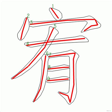 宥的筆劃|宥的基本字典查詢解釋